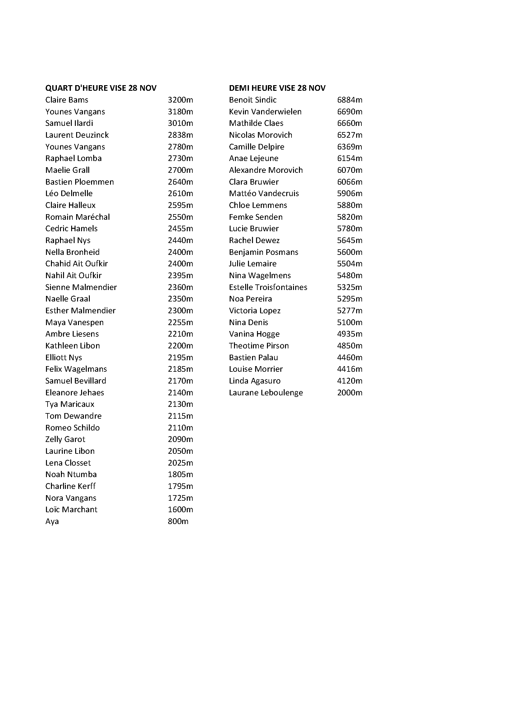 resultatsdemiheure2017